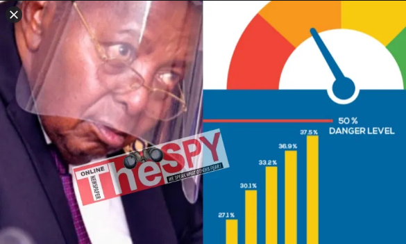 Forecast Reveals: Uganda Is Set For Deadly Poverty, Terrible Debts In 2021