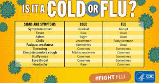 Flu,Cold Or Covid-19? Learn From Experts And Save Your Life Before It’s Too Late
