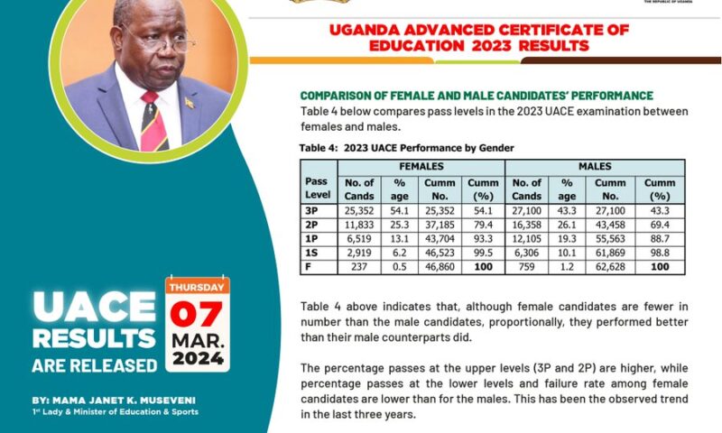 Breaking! UNEB Releases UACE 2023 Results