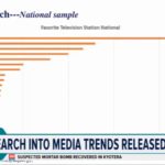 First Conduct Proper Research Before Misleading Our People,Your Research Is Doctored-RUBA Punch Holes In Latest Media Survey Over Inaccurate Data